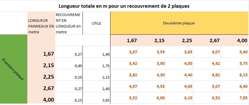 Tôle imitation tuile - Longueur: 2m67 x l:1.20 m- RAL9005